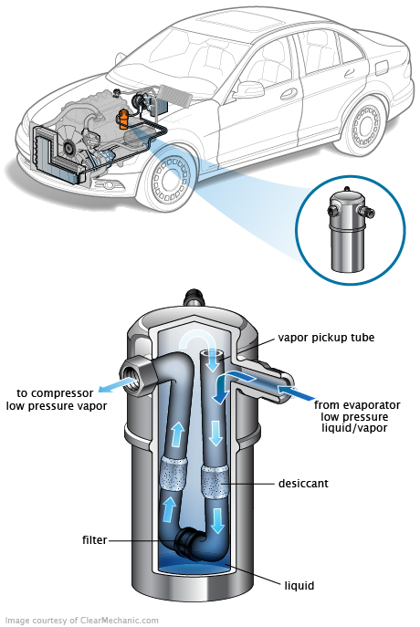 See P0A0C repair manual
